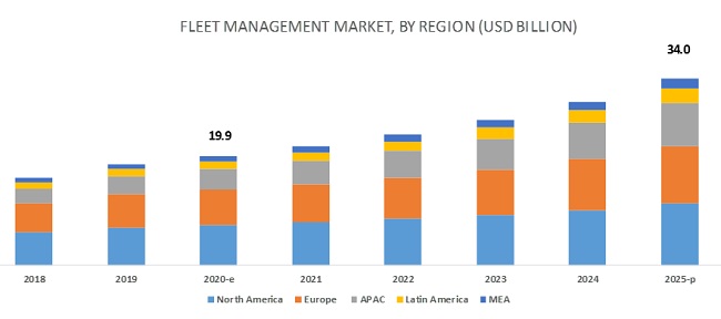 fleet-management-systems-market-by-region Custom Software Development Company - Tekki Web Solutions Inc.