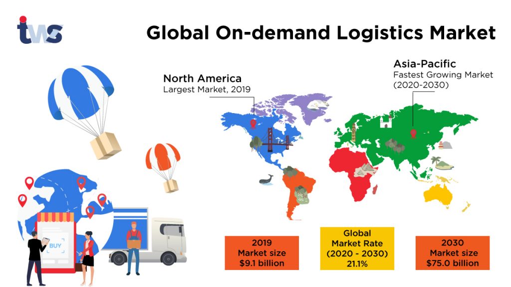 Global-On-demand-Logistics-solutions Logistics Solutions