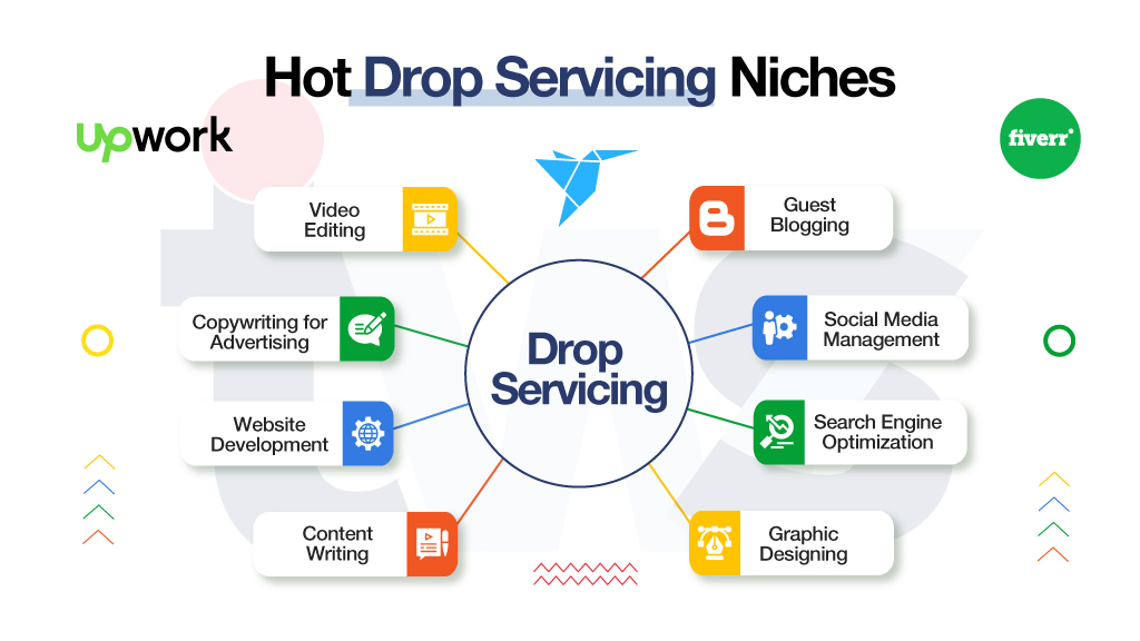 Hot-Drop-Servicing-Niches Drop Servicing Business
