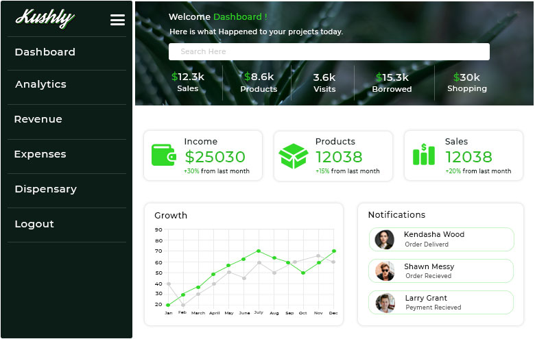 online-ordering-system-admin-panel Custom Software Development Company - Tekki Web Solutions Inc.
