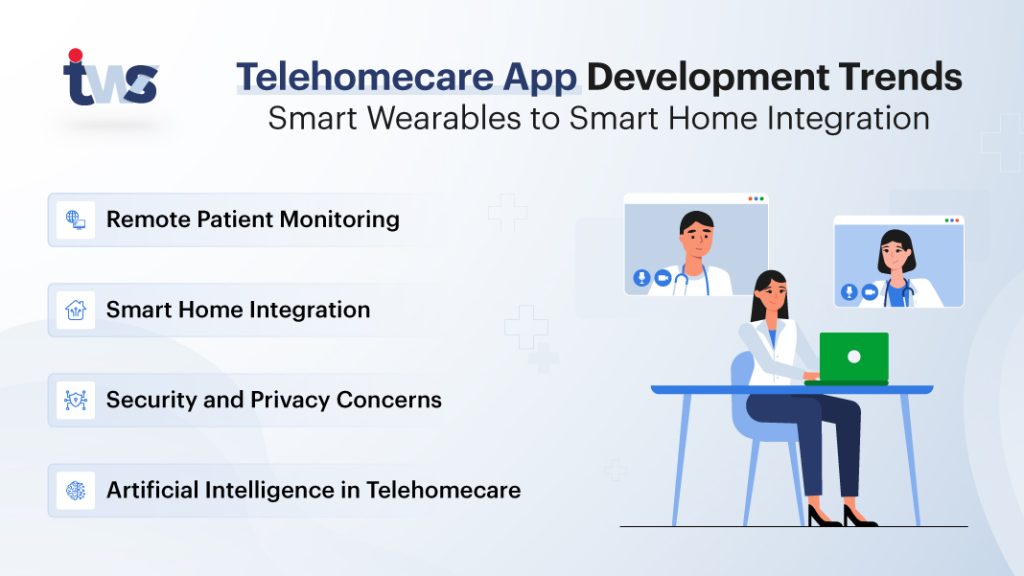 telehomecare app development