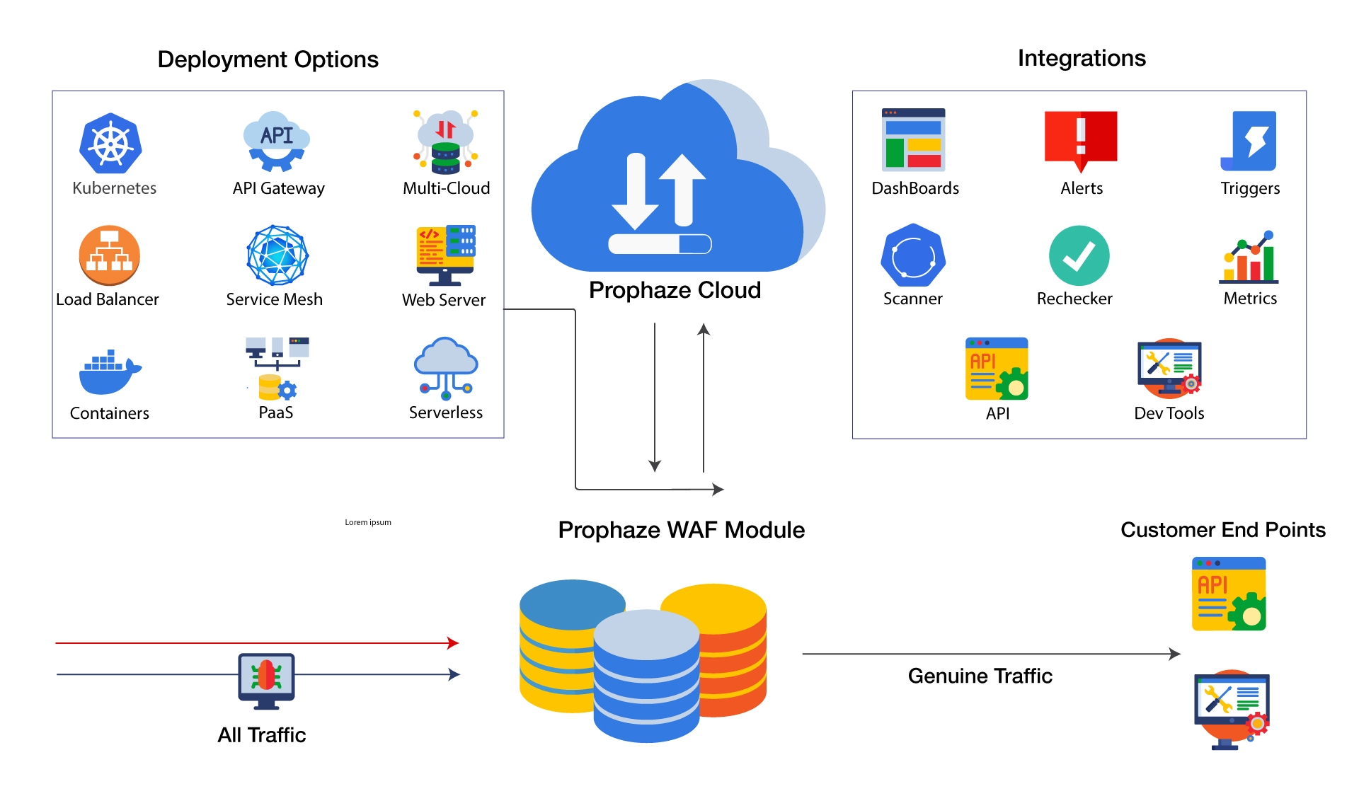 WAF network security architecture WAF network security architecture