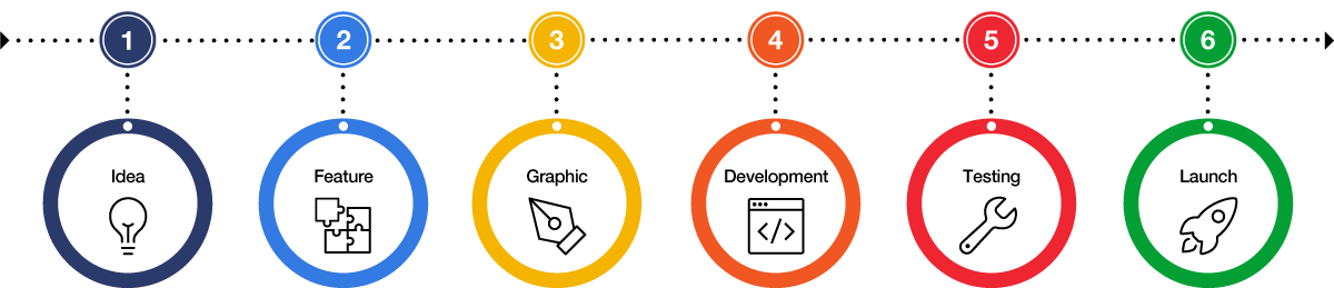 angular-development-process saas development company