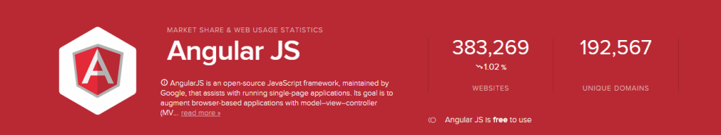 angularjs-development-tool-trends Custom Software Development Company - Tekki Web Solutions Inc.