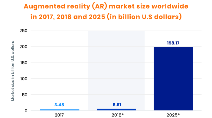 Augmented reality future statistics Augmented reality future statistics