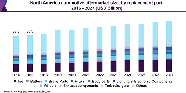 automotive-aftermarket-size automotive-aftermarket-size
