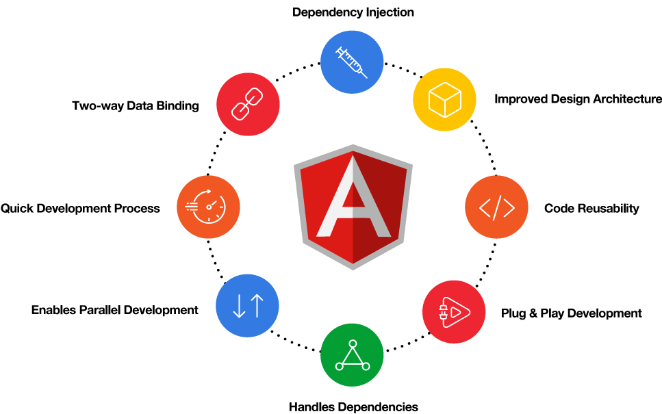 benefits-of-angularjs-development benefits-of-angularjs-development