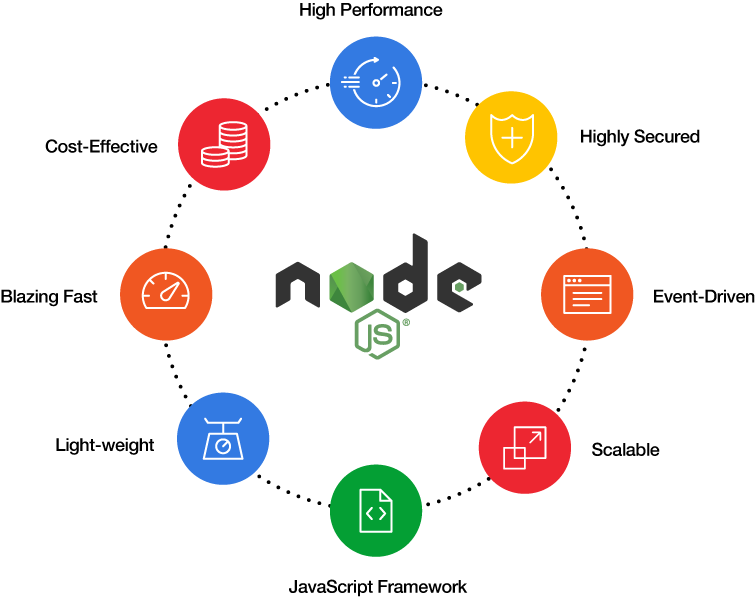 Benifits-of-node-js- Benifits-of-node-js-