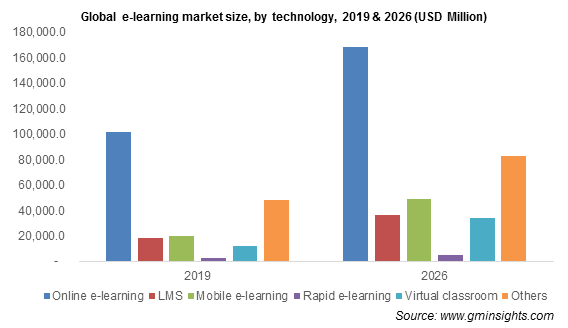 E learning software trends E learning software trends