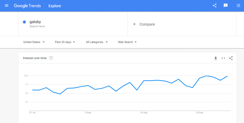 gatsby-development-google-trends Custom Software Development Company - Tekki Web Solutions Inc.