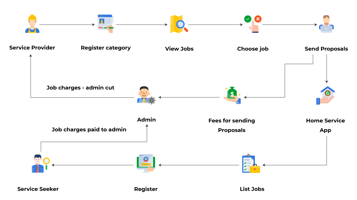 Home-Services-app-userflow Home-Services-app-userflow