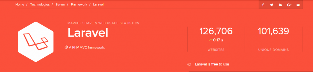 laravel-web-app-development Laravel framework