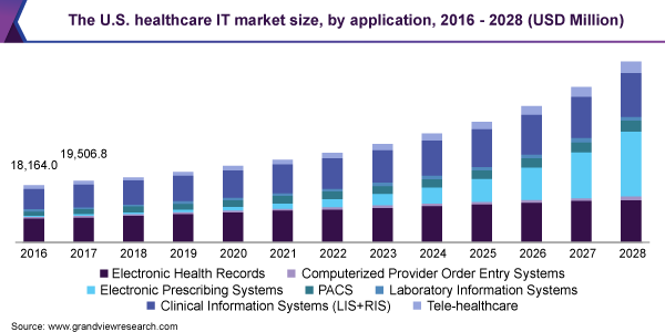 market-insights-of-healthcare-industry market-insights-of-healthcare-industry
