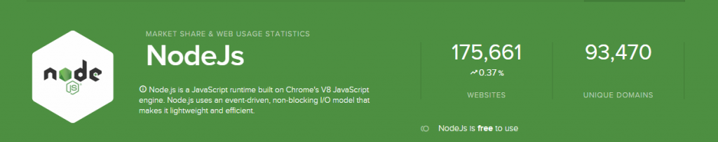 nodejs-trends Nodejs Development Services