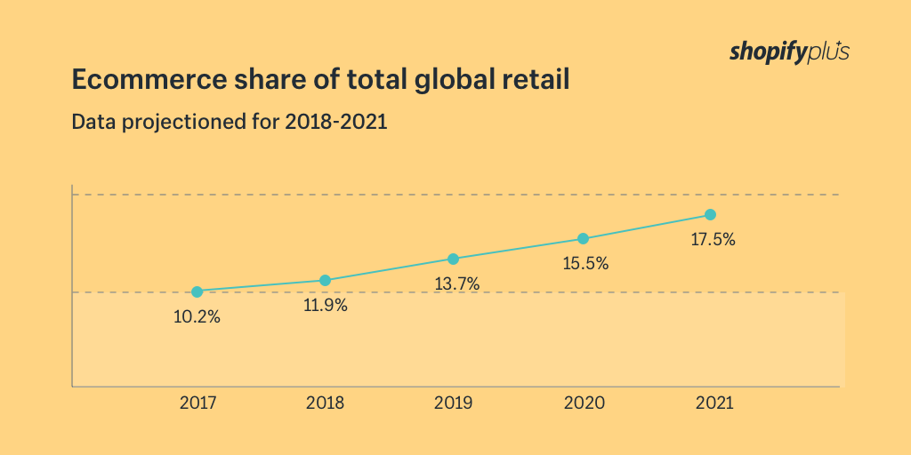 o2o business Model Trends o2o business Model Trends