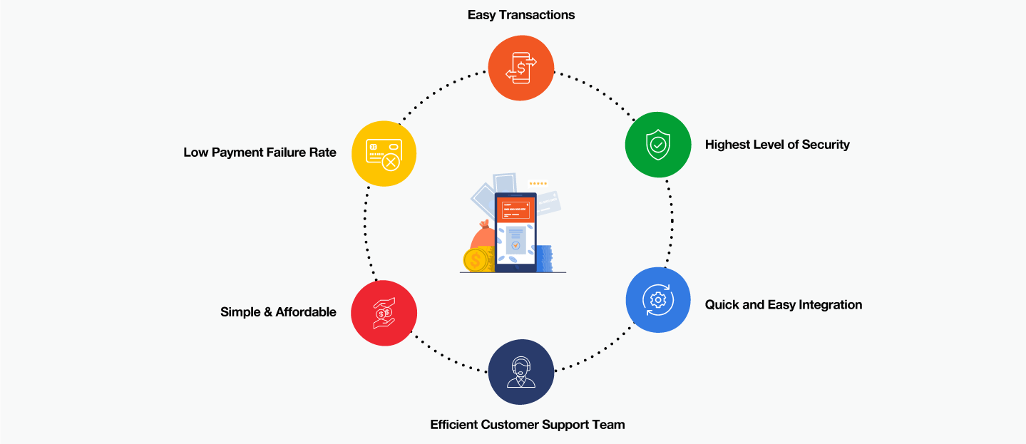 Payment-Gateway-integration-Benefits Benefits of using payment gateway integration in your website