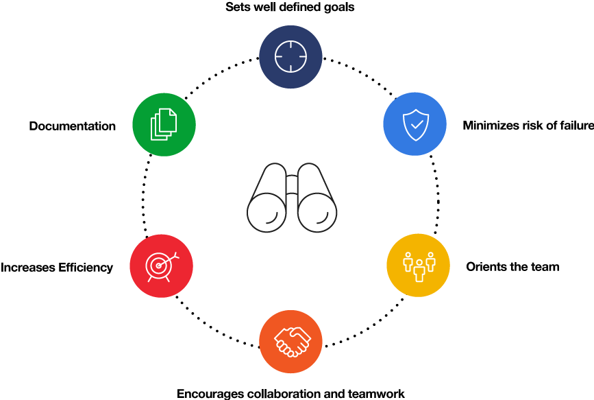 product-discovery-benefits product-discovery-benefits