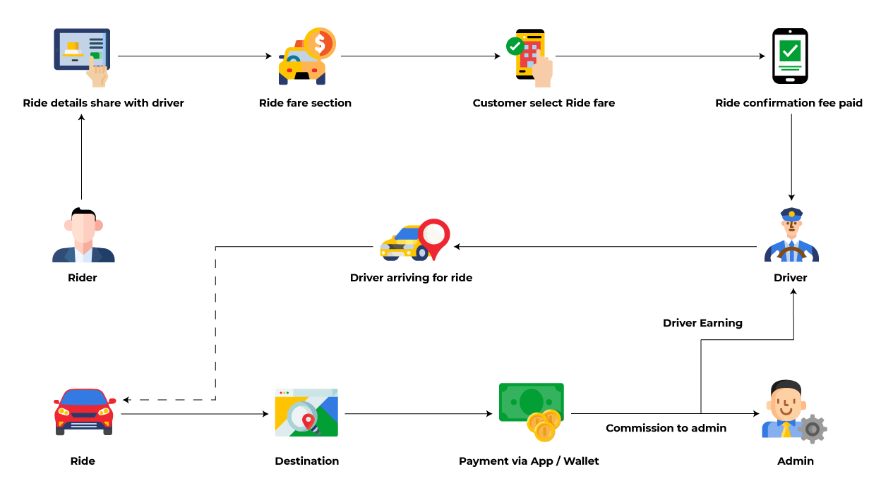 Ride-Sharing-workflow Ride-Sharing-workflow