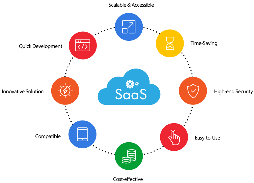 saas-benefits SaaS Development Company