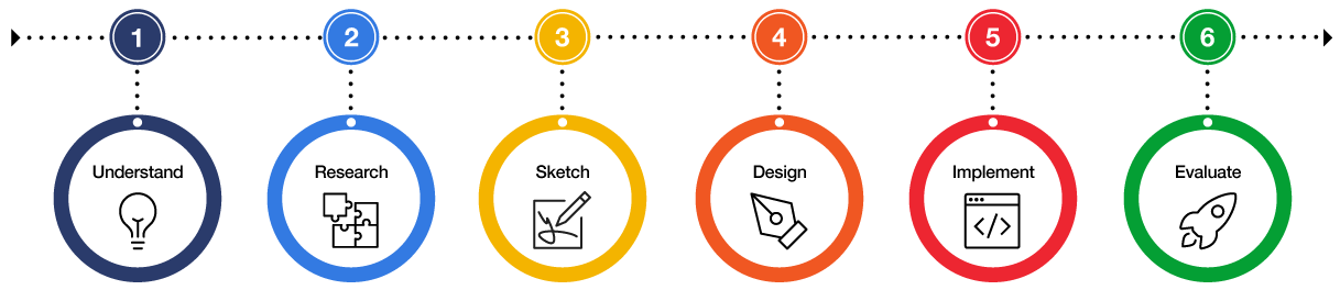 ux-ui-desining-process ux-ui-desining-process