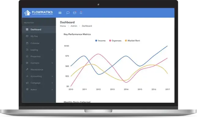 Custom Software Development Company - Tekki Web Solutions Inc.